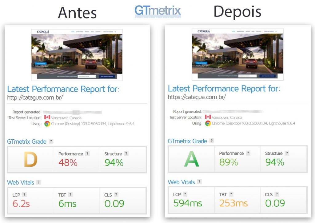 Comparativo de velocidade, antes e depois das otimizações técnicas