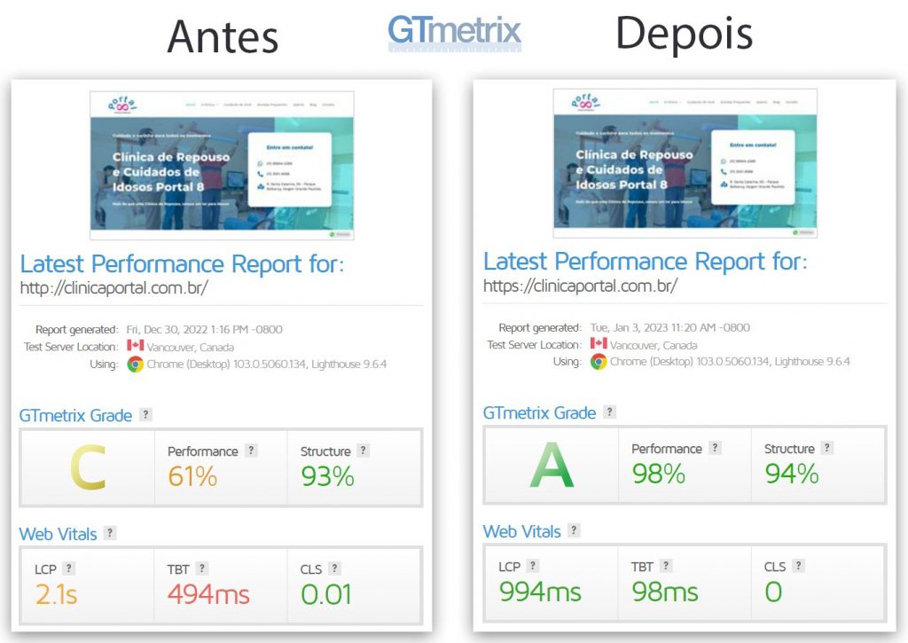 Comparativo de velocidade do site pelo GTmetrics