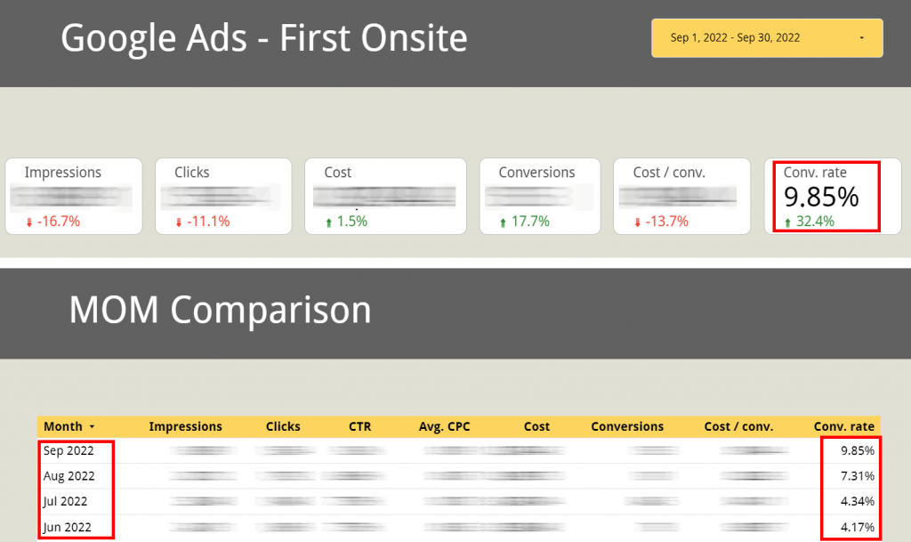 CRO (Convertion Rate Optimization) - Otimização da taxa de conversão