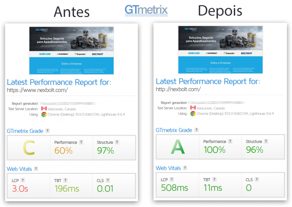 Melhora na velocidade, o site ficou 6x mais rápido após otimização
