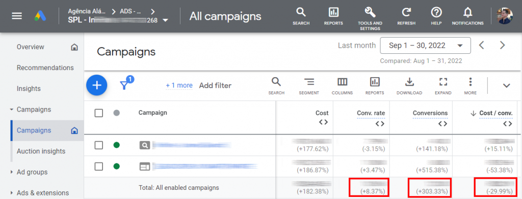 Redução de 29% no custo por conversão e 3x mais conversões