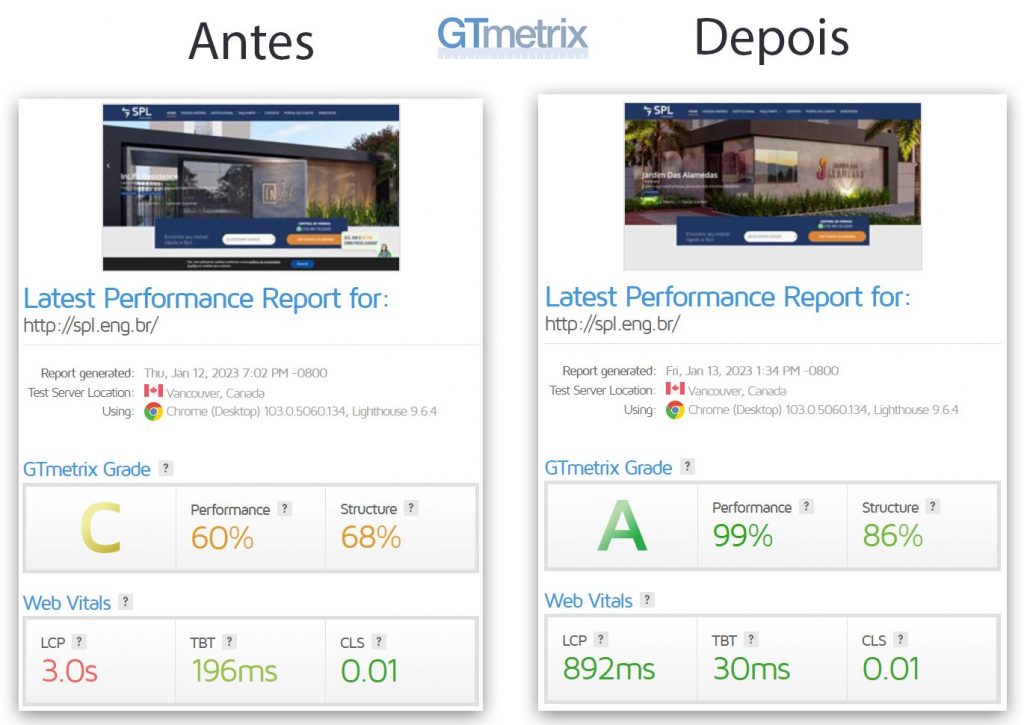 Comparativo de velocidade após instralação e configuração de plugin de cache Wp Rocket + Cloudflare
