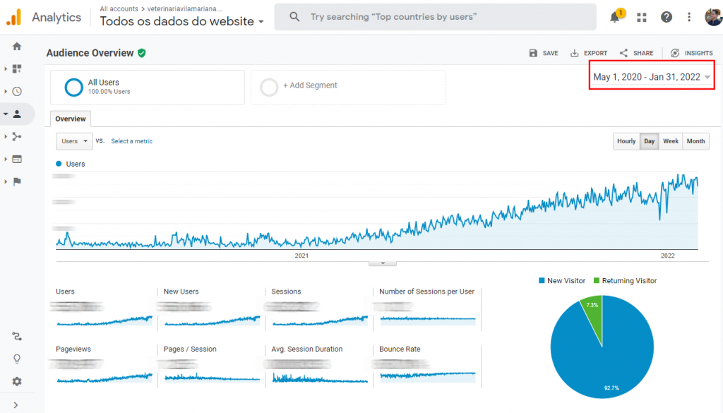 Crescimento ao longo do trabalho de Otimização do Site