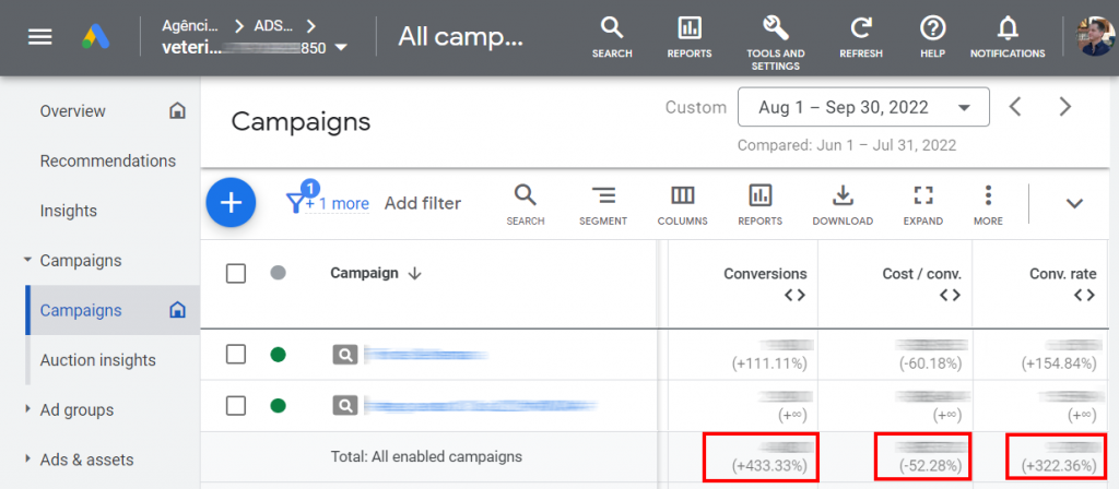 Redução de 52% no custo, melhora de 322% na taxa de conversão e + 433% de contatos