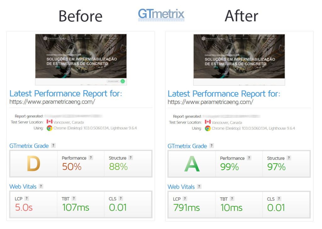 Site 6x mais rápido