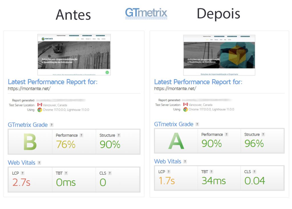 Aumento na velocidade do site após otimização