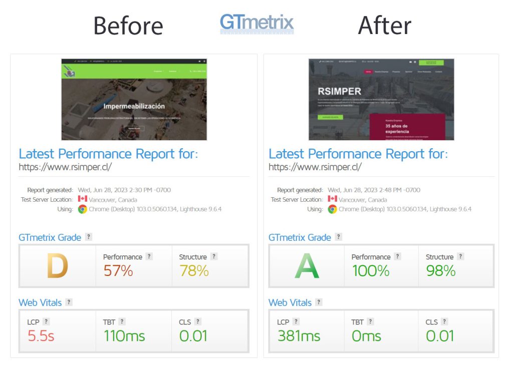 Aumento da velocidade do site em 14x após otimização técnica