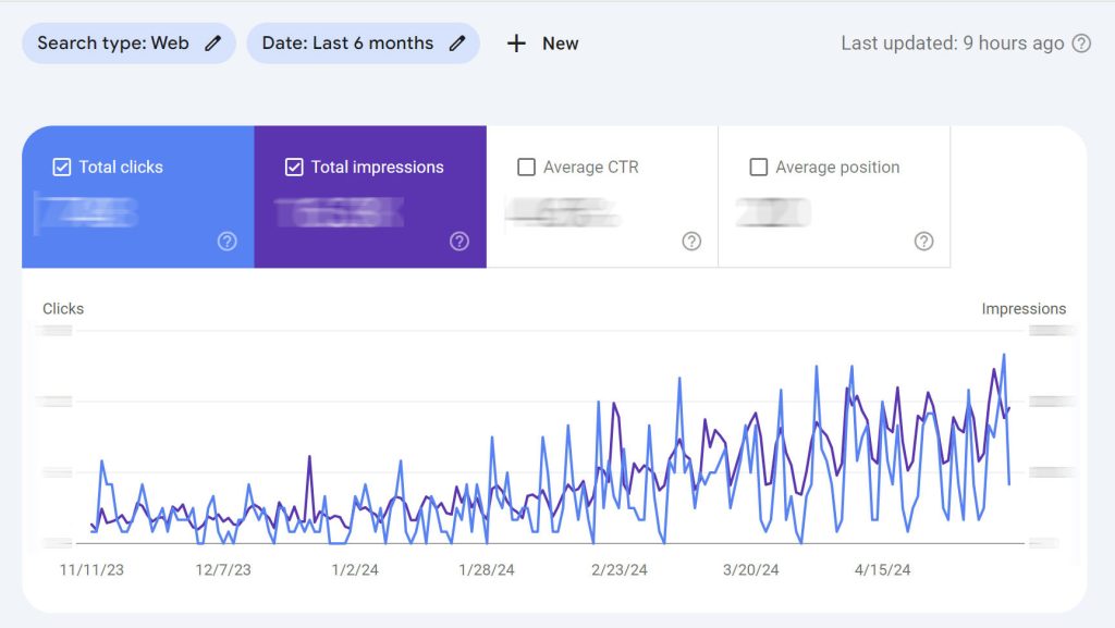 Google Search Console, curva de crescimento em 6 meses de otimização.